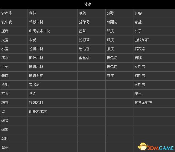 刺客信條3 全物品打造表