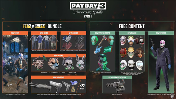 《收獲日3》（PAYDAY3）DLC4「恐懼與貪婪」現已上線  