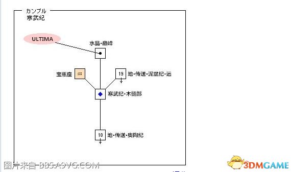 最終幻想12重制版大急速魔法在哪 大急速魔法位置