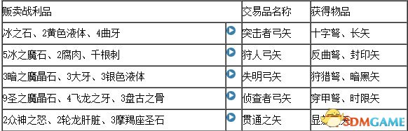 最終幻想12重置版全合成表一覽 FF12合成配方介紹