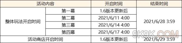 原神盛夏海島大冒險活動玩法攻略？原神內容介紹