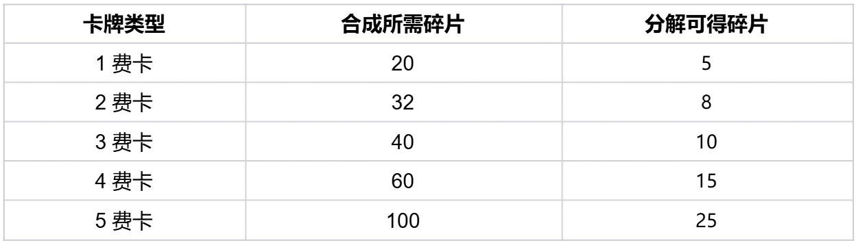 云頂之弈雙城之戰2典藏館活動介紹