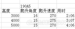 戰爭雷霆德系飛機哪個好