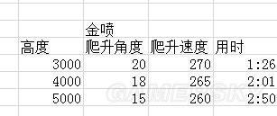 戰爭雷霆美系飛機哪個好