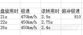 戰爭雷霆德系飛機哪個好