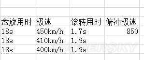 戰爭雷霆蘇系飛機哪個好