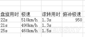 戰爭雷霆德系飛機哪個好