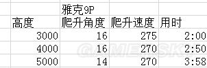 戰爭雷霆蘇系飛機哪個好