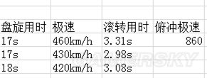 戰爭雷霆德系飛機哪個好