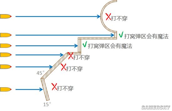 戰爭雷霆HE高爆彈好用嗎