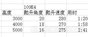 戰爭雷霆德系飛機哪個好