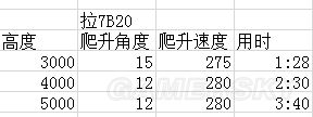 戰爭雷霆蘇系飛機哪個好