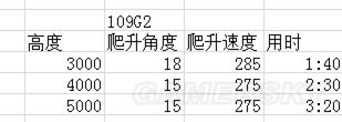 戰爭雷霆德系飛機哪個好