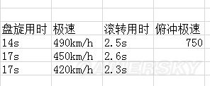 戰爭雷霆蘇系飛機哪個好