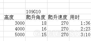 戰爭雷霆德系飛機哪個好