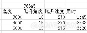 戰爭雷霆蘇系飛機哪個好