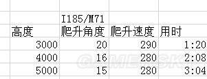 戰爭雷霆蘇系飛機哪個好