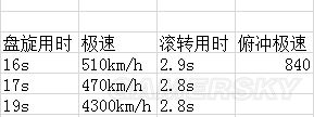 戰爭雷霆蘇系飛機哪個好