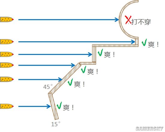 戰爭雷霆SH碎甲彈好用嗎