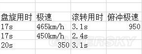 戰爭雷霆蘇系飛機哪個好