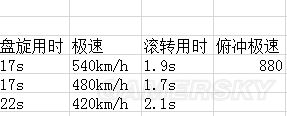 戰爭雷霆蘇系飛機哪個好