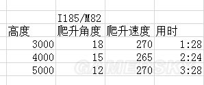 戰爭雷霆蘇系飛機哪個好