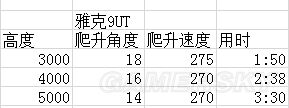 戰爭雷霆蘇系飛機哪個好