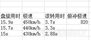 戰爭雷霆美系飛機哪個好