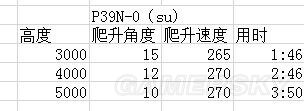 戰爭雷霆蘇系飛機哪個好