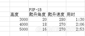 戰爭雷霆美系飛機哪個好