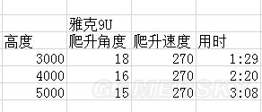 戰爭雷霆蘇系飛機哪個好