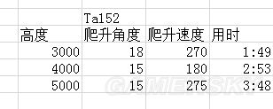 戰爭雷霆德系飛機哪個好