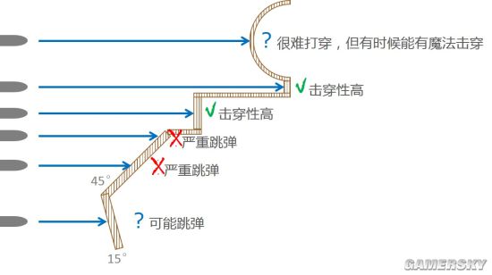 戰爭雷霆AP穿甲彈好用嗎