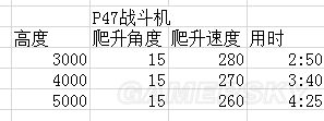 戰爭雷霆美系飛機哪個好