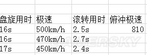 戰爭雷霆蘇系飛機哪個好