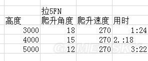 戰爭雷霆蘇系飛機哪個好