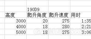 戰爭雷霆德系飛機哪個好