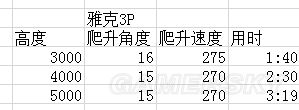 戰爭雷霆蘇系飛機哪個好