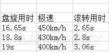 戰爭雷霆美系飛機哪個好