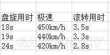 戰爭雷霆美系飛機哪個好