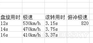 戰爭雷霆美系飛機哪個好