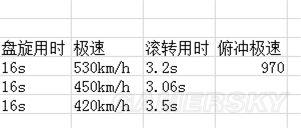 戰爭雷霆德系飛機哪個好