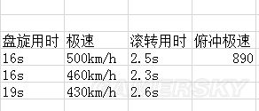 戰爭雷霆蘇系飛機哪個好