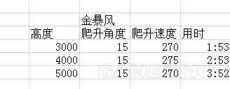 戰爭雷霆德系飛機哪個好