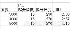 戰爭雷霆美系飛機哪個好