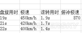 戰爭雷霆德系飛機哪個好