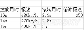 戰爭雷霆蘇系飛機哪個好