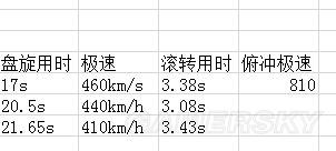 戰爭雷霆德系飛機哪個好