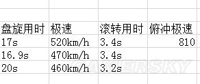 戰爭雷霆德系飛機哪個好