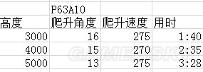 戰爭雷霆蘇系飛機哪個好